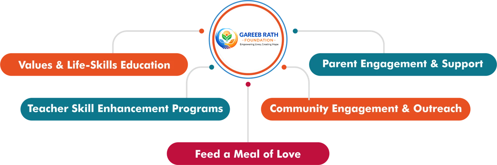 gareeb rath foundation (1)